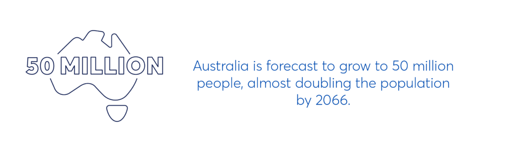 illustration that says "Australia is forecast to grow to 50 million people, almost doubling the population by 2066"