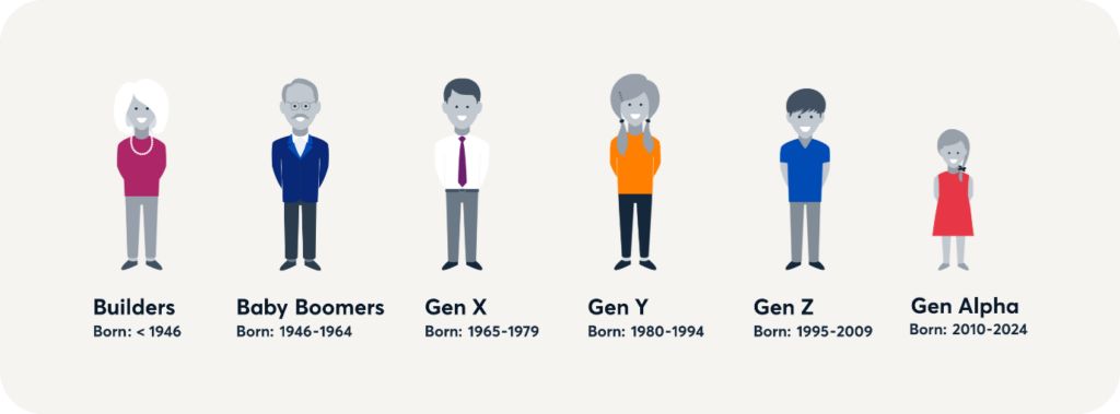 Generations graphic